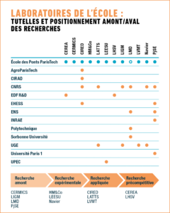 LABORATOIRES DE L’ÉCOLE 