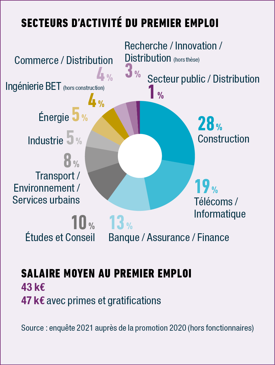 Insertion professionnelle